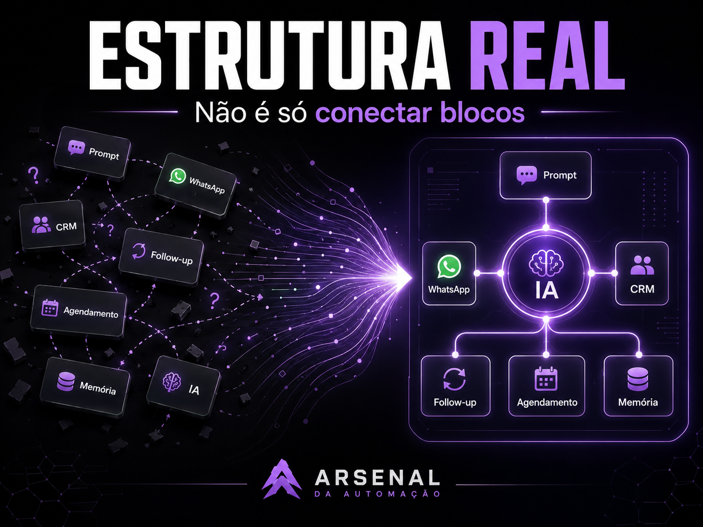 Estrutura real de agentes de IA conectando prompt, WhatsApp, CRM, follow-up, agendamento e memória.