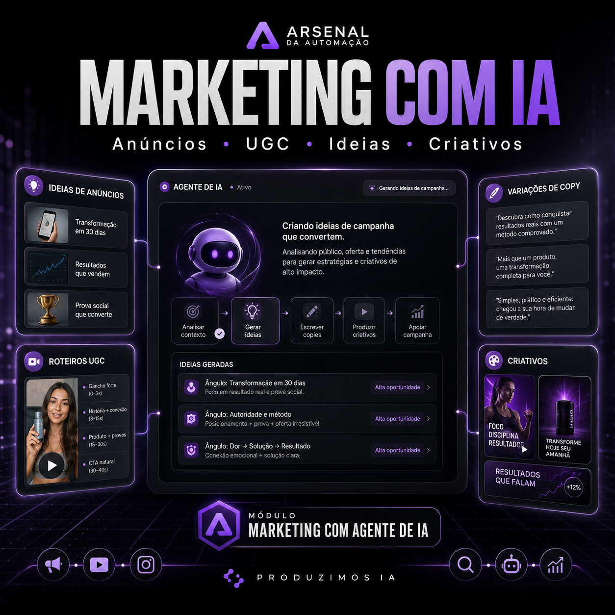 Marketing com agente de IA para ideias, anúncios, roteiros UGC e campanhas.
