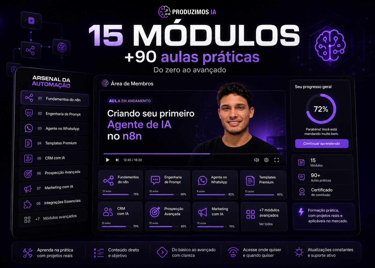 Área de membros do Arsenal da Automação com 15 módulos e mais de 90 aulas práticas.
