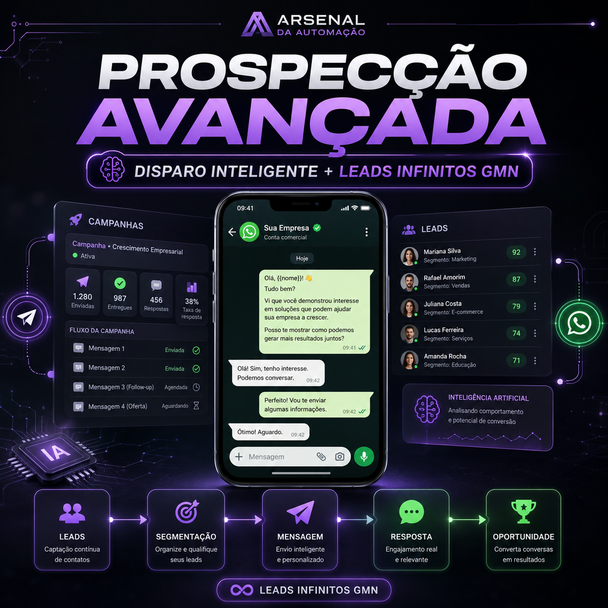 Prospecção avançada com agentes de IA e mensagens inteligentes no WhatsApp.