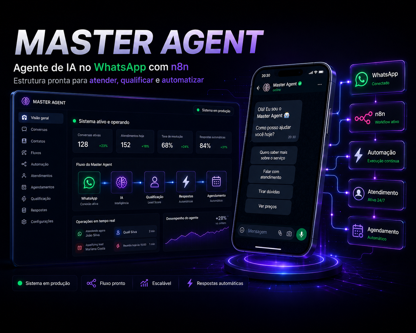 Master Agent funcionando com WhatsApp, n8n e automações inteligentes.