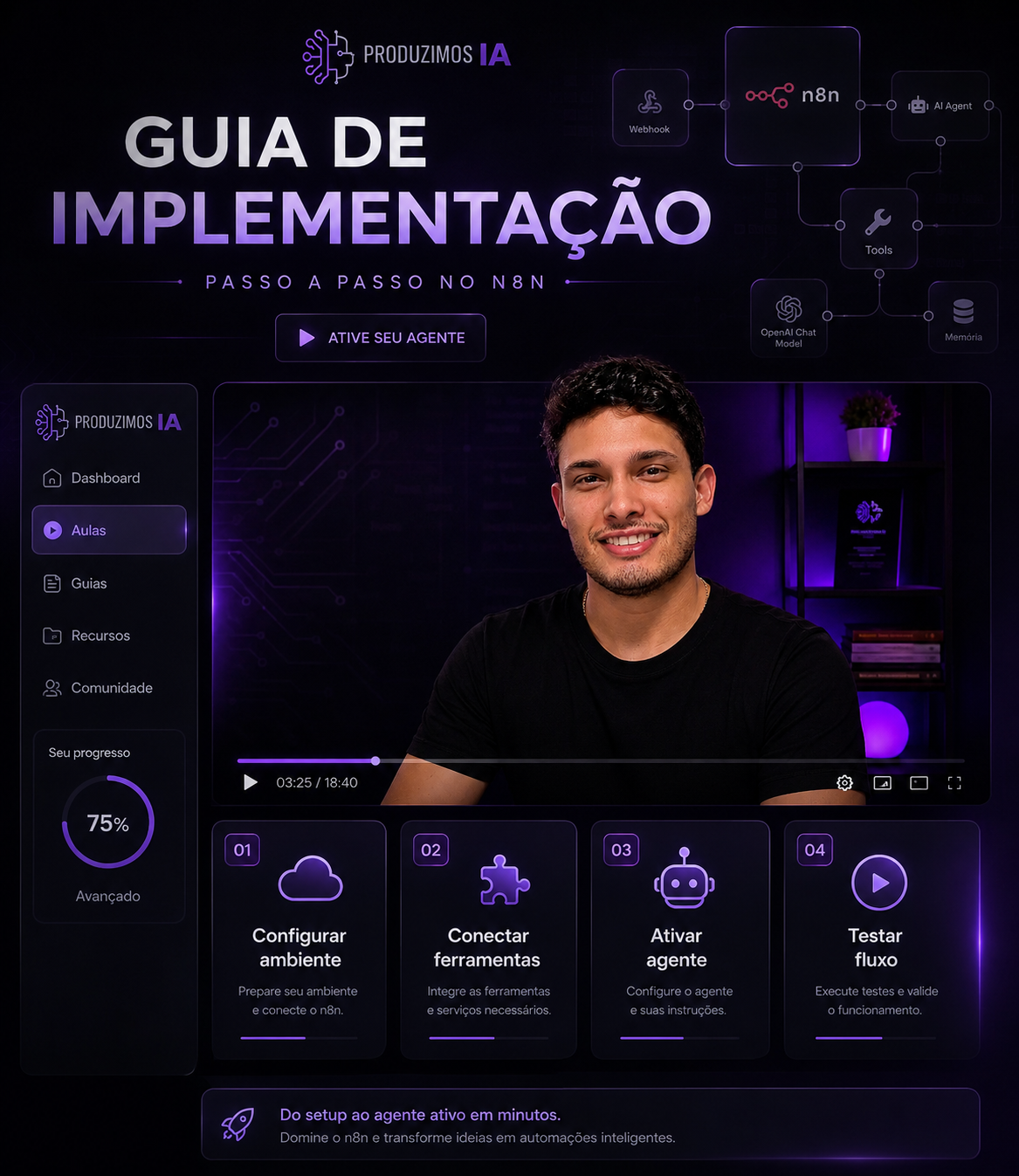 Guia de implementação do Master Agent no n8n com passo a passo.