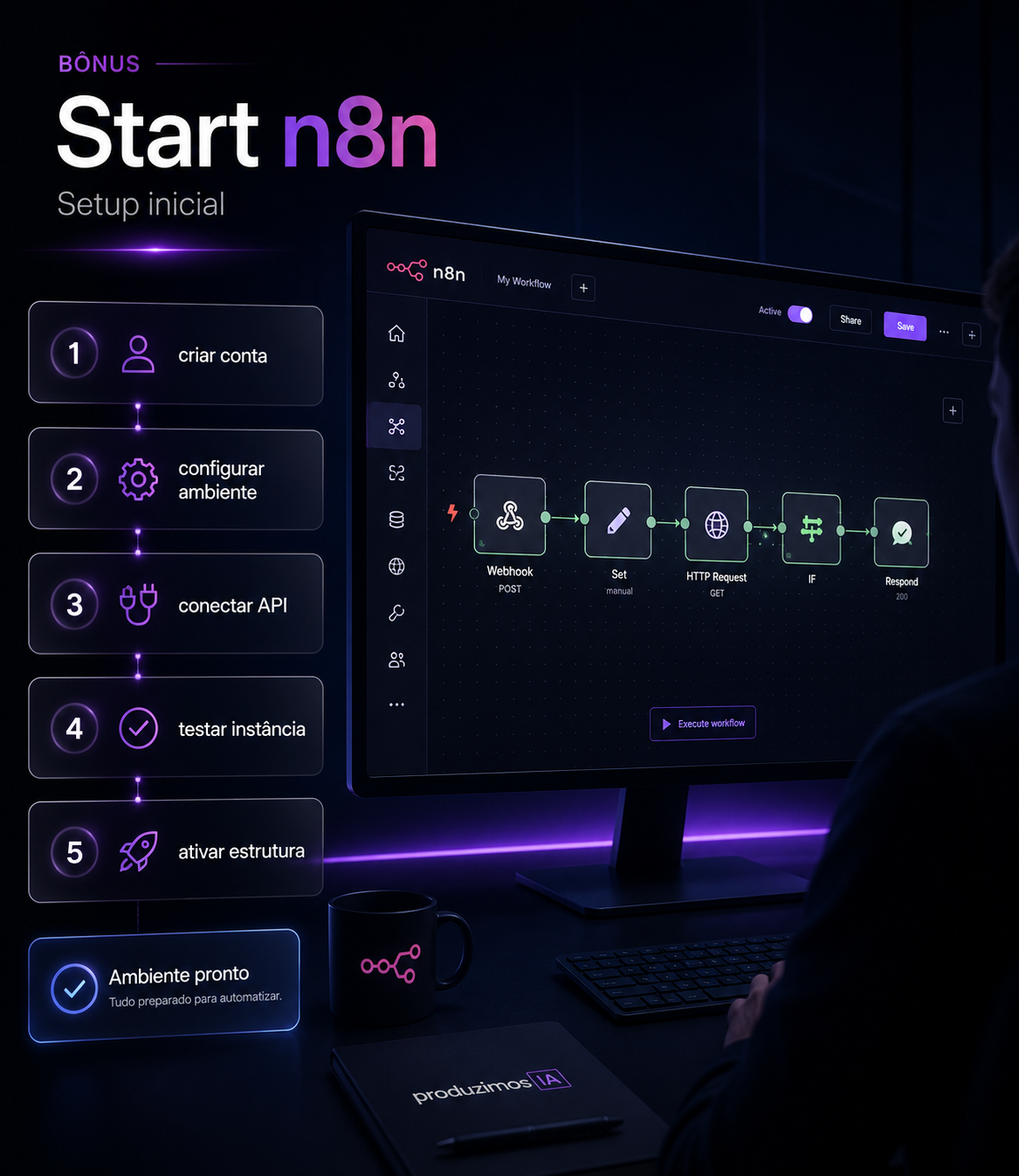 Guia Start n8n para configurar ambiente e ativar automações.