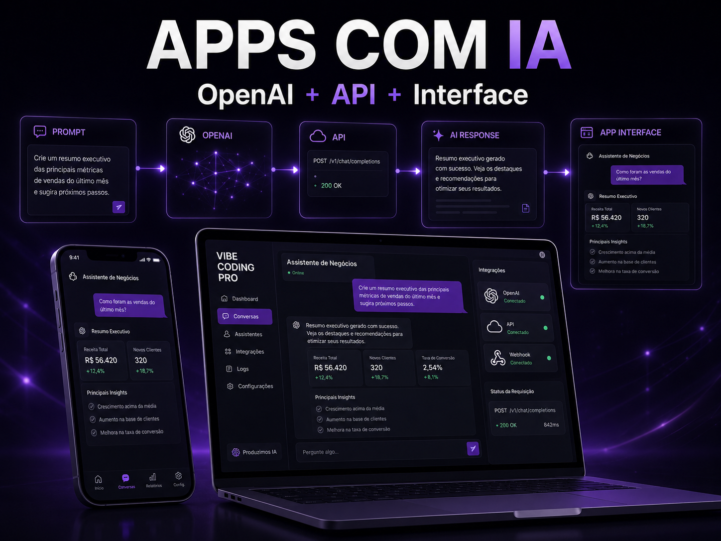 Aplicações com IA criadas para responder, analisar e personalizar experiências.
