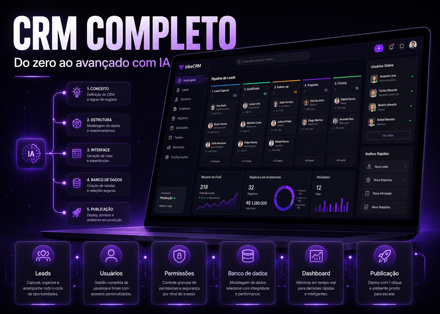 CRM com leads, usuários, etapas e processos comerciais.